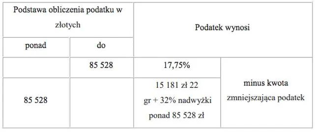 Zaliczka na podatek