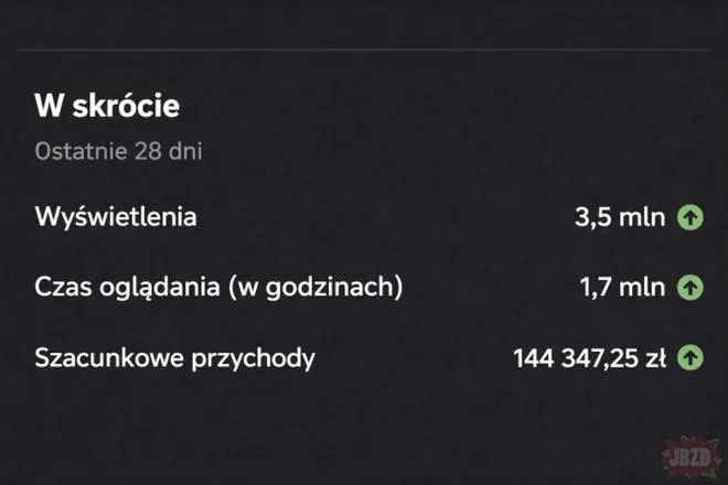Zarobki na YouTube