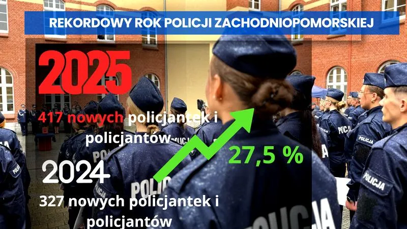 Zarobki policjantów i doświadczenie