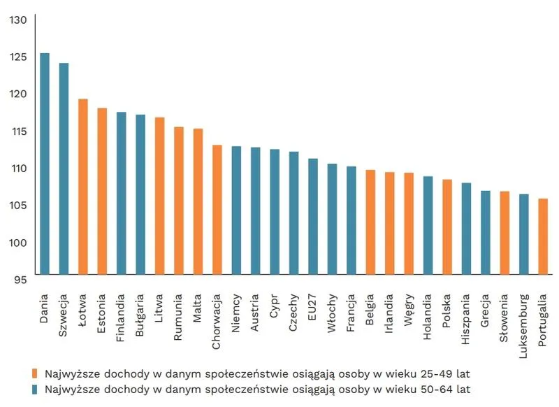 Zarobki w Belgii 2023