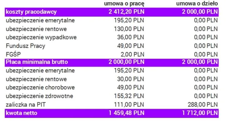 Zmiany w podatku 2026