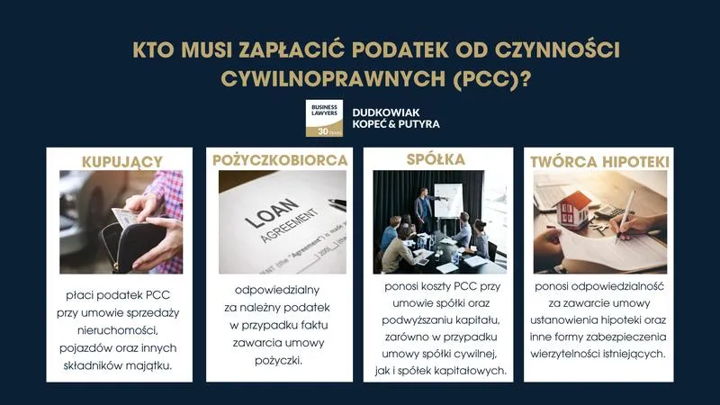 Zwolnienie z PCC